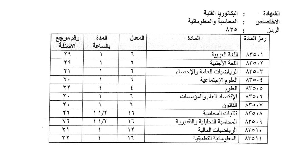 تحديد مواد الامتحانات الرسمية لشهادة البكالوريا الفنية - المحاسبة والمعلوماتية