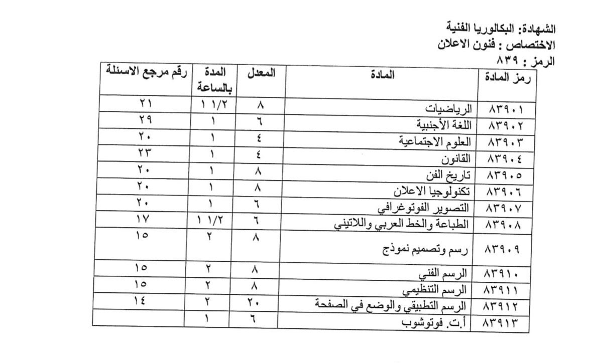 تحديد مواد الامتحانات الرسمية لشهادة البكالوريا الفنية - فنون الاعلان