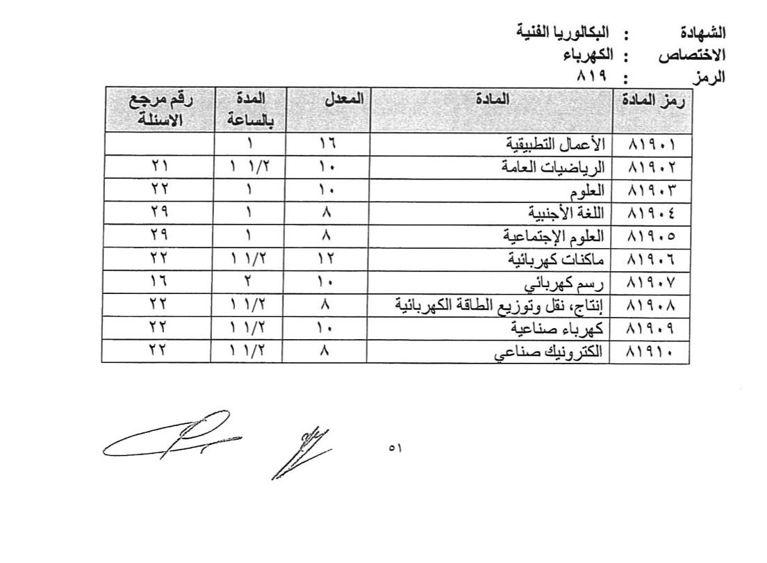 تحديد مواد الامتحانات الرسمية لشهادة البكالوريا الفنية - الكهرباء
